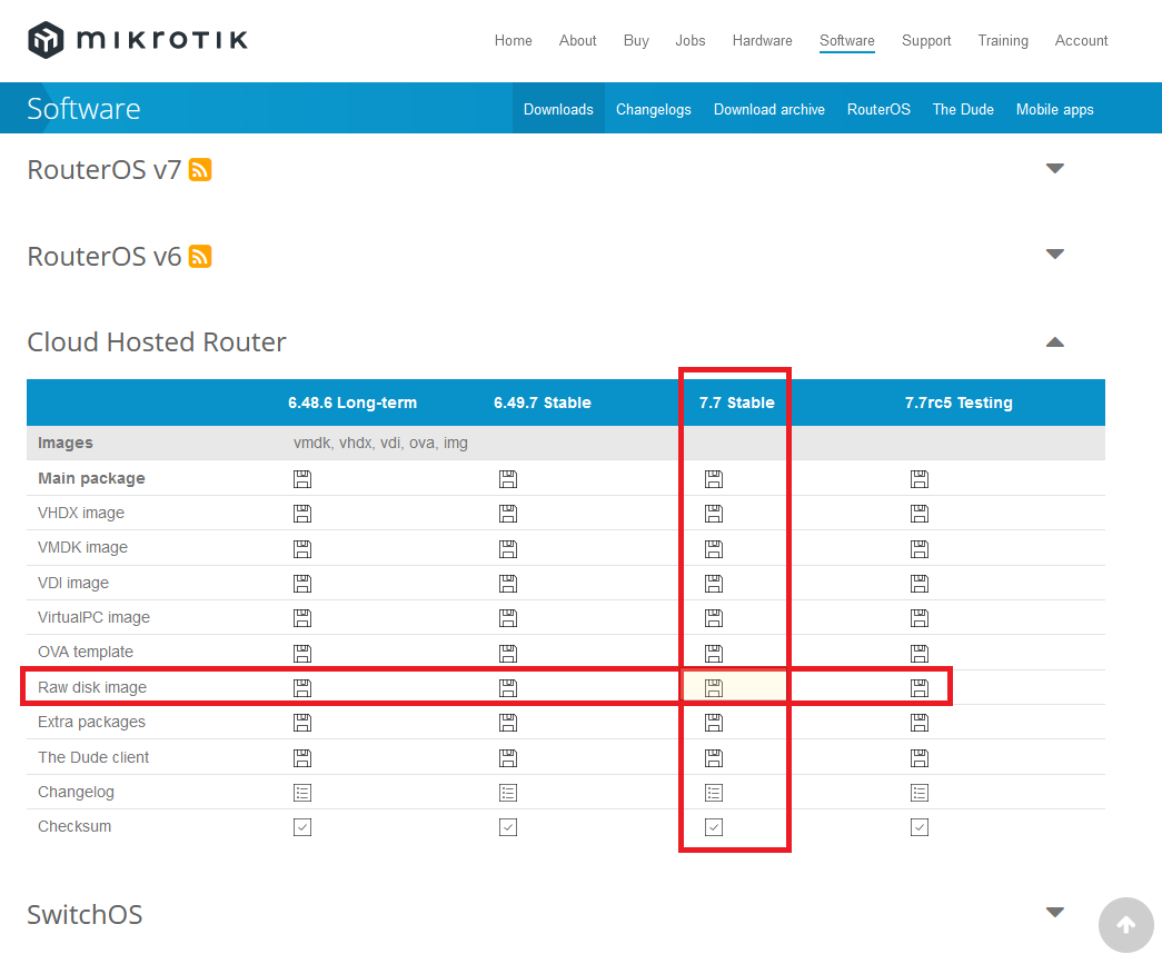 Как установить MikroTik RouterOS на VPS - Справочник RuVDS