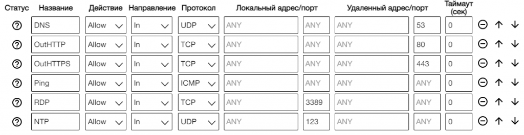 Список правил - Брандмауэр в личном кабинете