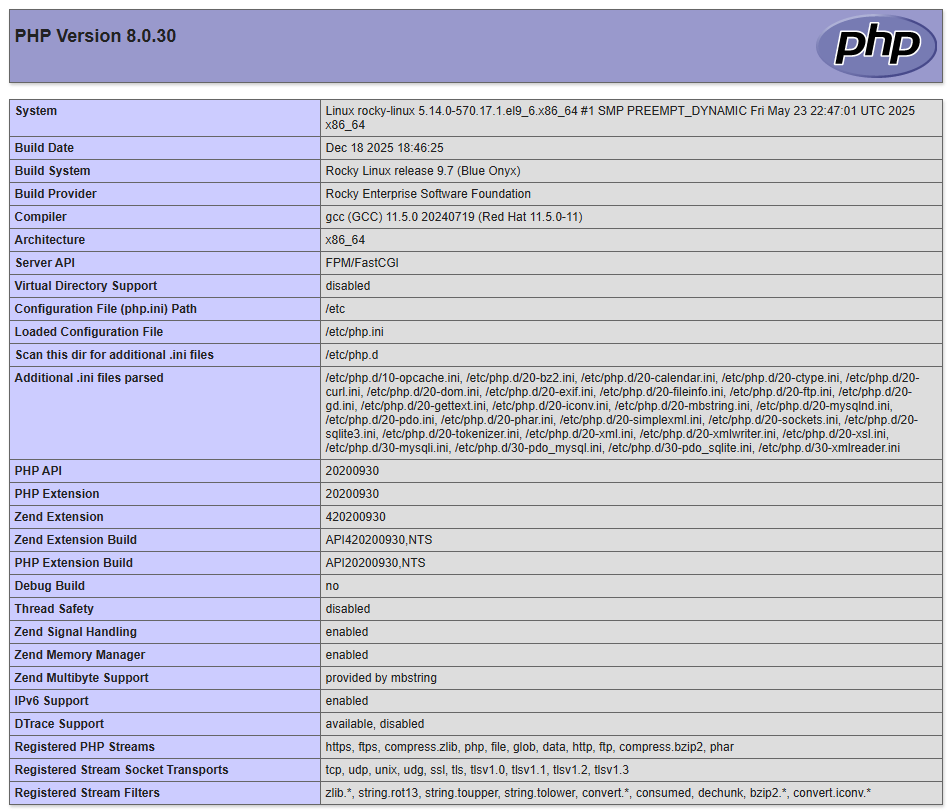 Вывод информации о текущей конфигурации PHP