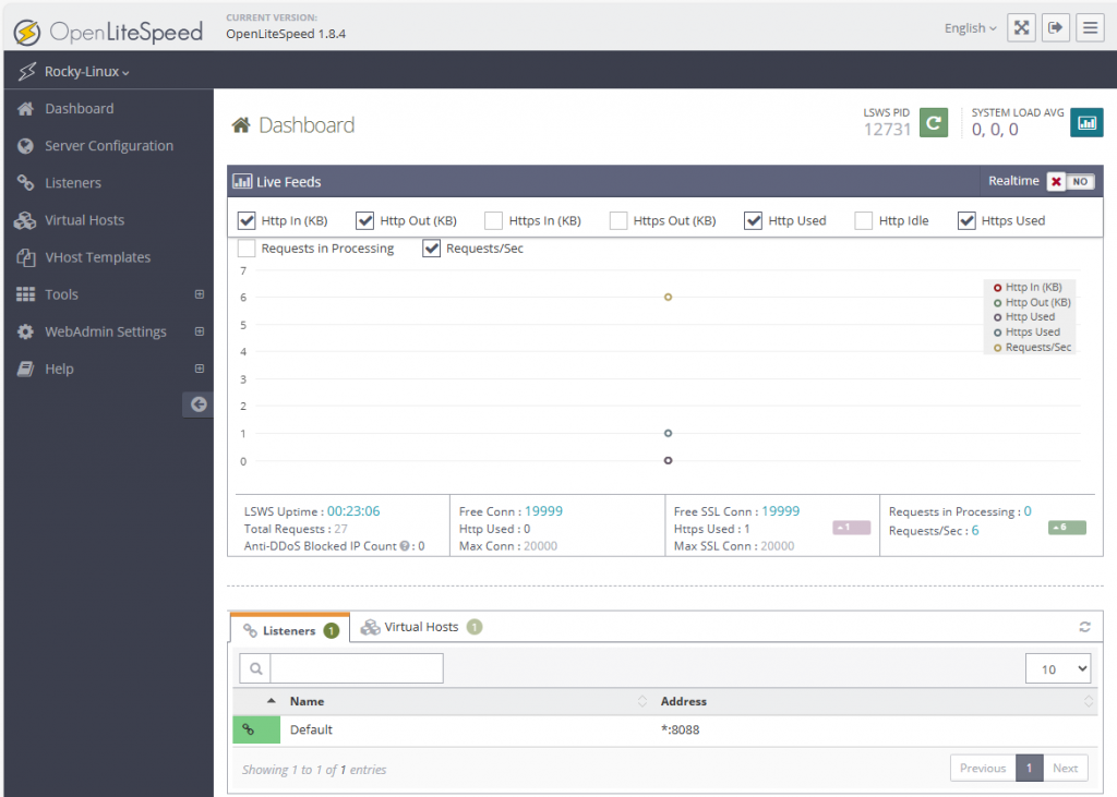 Панель управления OpenLiteSpeed на Rocky Linux