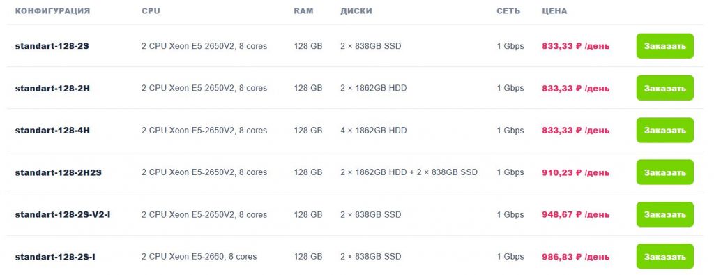 Аренда выделенного сервера Bare Metal — готовые конфигурации